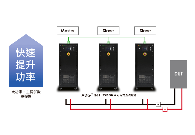 ADG+ 系列
