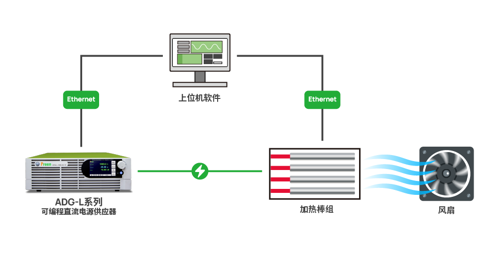 Heater Rod Thermal Simulation Flow Diagram _CN.png