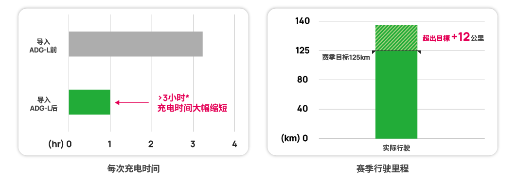 How ADG-L Changed the Season_CN.png