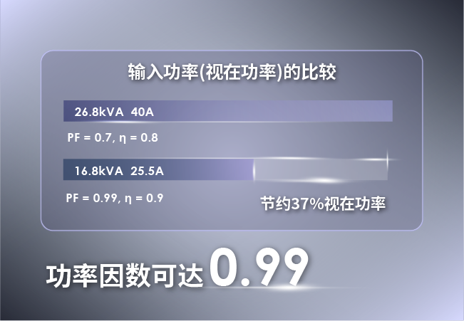ADG-L 系列