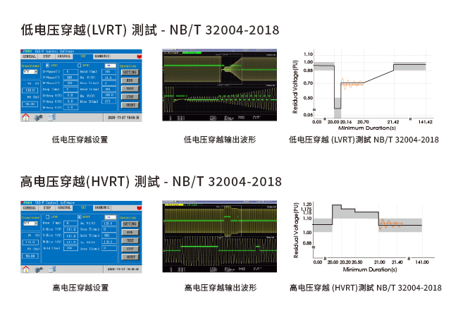 PAS/PFV 系列