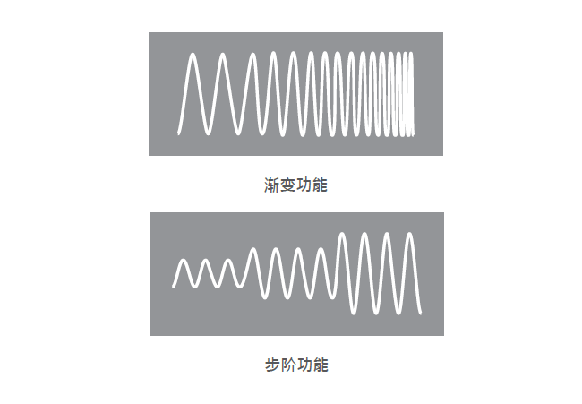 PAS/PFV 系列