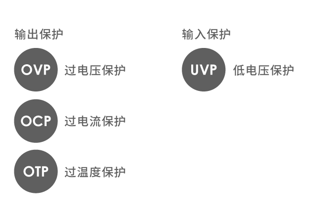 AFC 系列