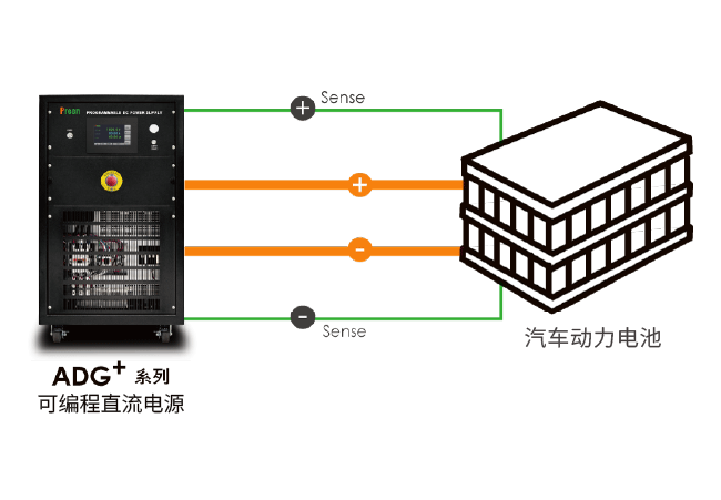ADG+ 系列