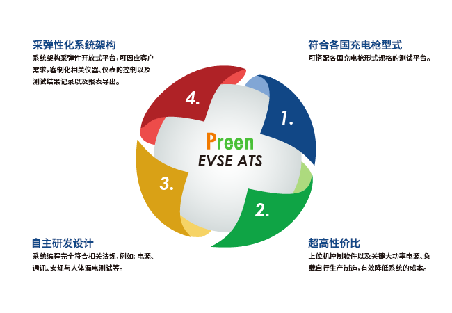 EVSE ATS